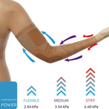 24 HOUR COMFORTABLE ELBOW SUPPORT SEAMLESS COMPRESSION ARM SLEEVE